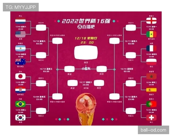 2026世界杯官方晋级对阵规则 2026世界杯官方晋级对阵规则